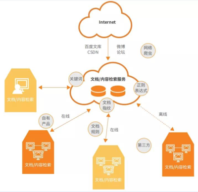 《監控數據安全管理辦法》下的互聯網數據服務 發現、合規與未來
